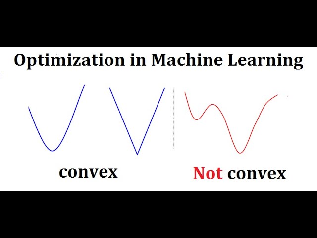 Nonconvex Optimization for Machine Learning: What You Need to Know