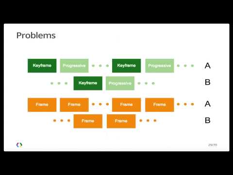 Google I/O 2013 - Adaptive Streaming for You and YouTube - UC_x5XG1OV2P6uZZ5FSM9Ttw