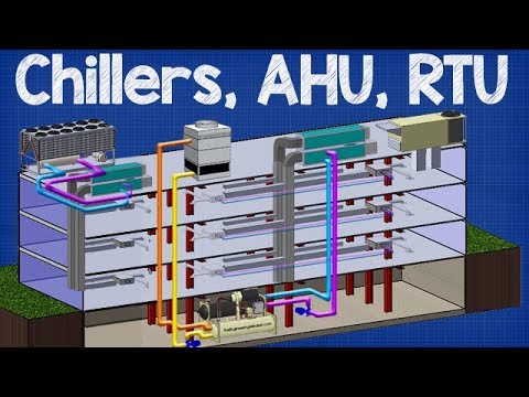 How Chiller, AHU, RTU work - working principle Air handling unit, rooftop unit - UCk0fGHsCEzGig-rSzkfCjMw