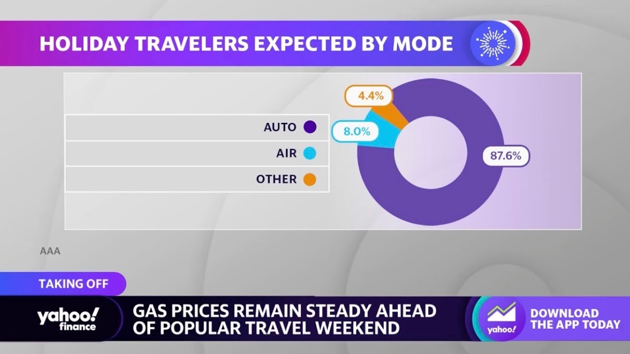 Memorial Day travel: Auto and airline travel, gas prices, plus breakdown dangers