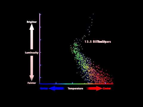 Universe's Oldest Stars May Lie Close To Us | Video - UCVTomc35agH1SM6kCKzwW_g