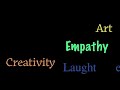 Core Values