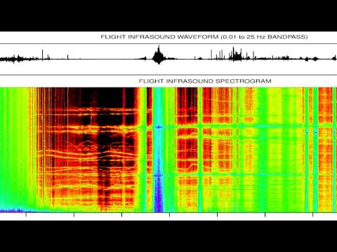 High-Altitude Infrasound Recorded For First Time In 50 Years | Video - UCVTomc35agH1SM6kCKzwW_g