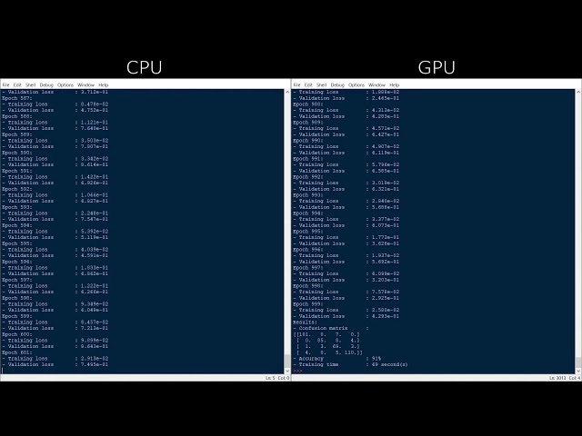 Why Are Pytorch CPU and GPU Results Different?