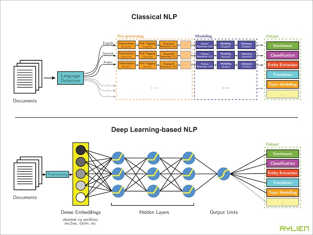 CMU NLP: Deep Learning for Natural Language Processing