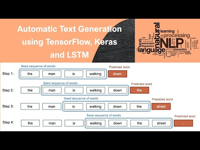 Tensorflow LSTM Text Generation – A Tutorial