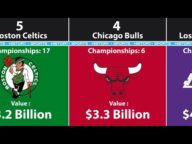 How Much Is The NBA Worth in 2021?