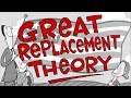 Great Replacement Theory in 60 Seconds Political Cartoons Mark Fiore
