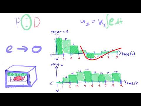 EEVacademy #6 - PID Controllers Explained - UC2DjFE7Xf11URZqWBigcVOQ