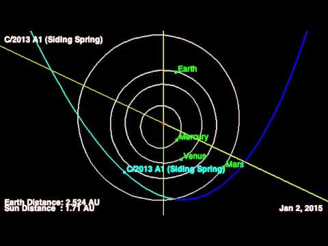 Comet Gives Mars Close Shave, NASA Calculations Show | Video - UCVTomc35agH1SM6kCKzwW_g