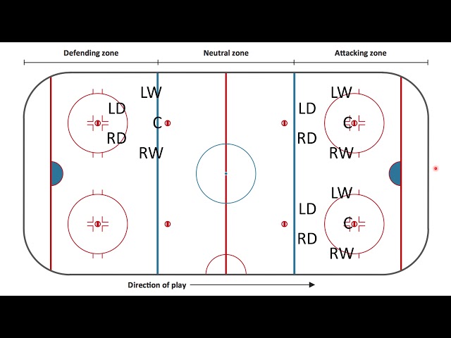 How to Optimize Your Hockey Faceoff Positioning