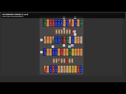 Dove si trovano i fusibili della Volkswagen Caravelle?