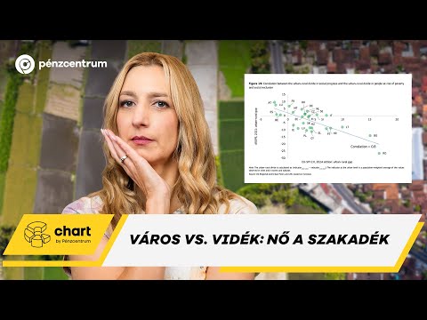 Ezért menekülnek tömegek el a vidéki Magyarországról #chart