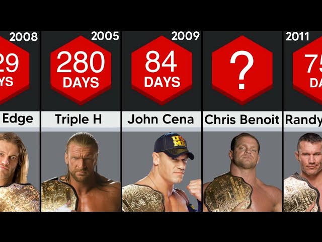 Who Is The Current WWE World Heavyweight Champion?