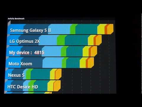 Samsung Galaxy Tab 8.9 benchmark tests - UCwPRdjbrlqTjWOl7ig9JLHg