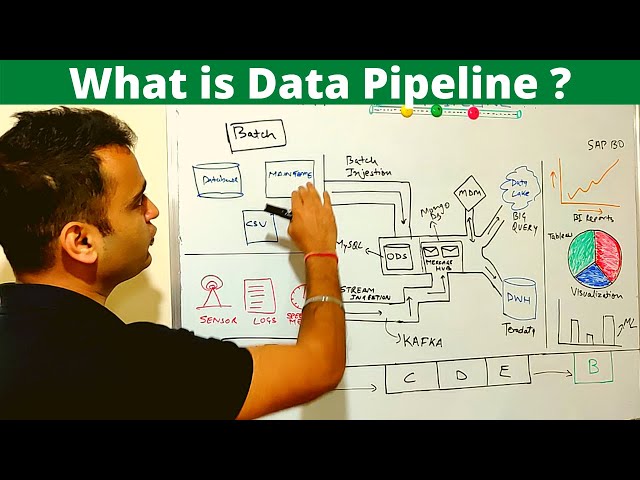 How to Build a Machine Learning ETL Pipeline