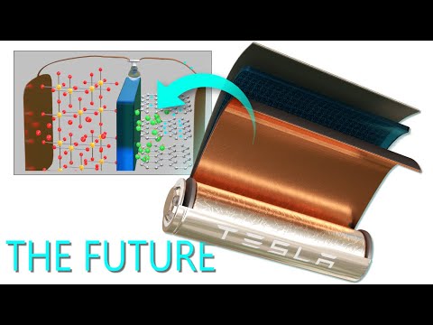 Lithium-ion battery, How does it work? - UCqZQJ4600a9wIfMPbYc60OQ
