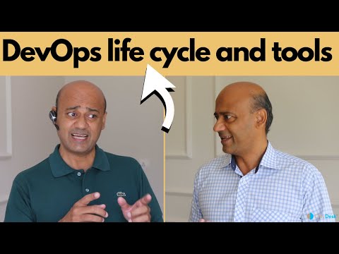 DEVOPS LIFECYCLE EXPLAINED