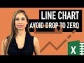 How to Not Show Zero Values in Excel Line Chart (prevent drop to zero & dynamic legend positioning)
