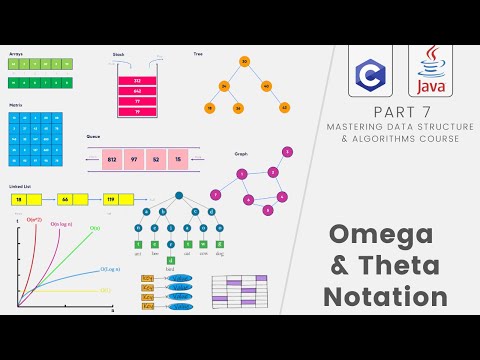 Data Structures & Algorithms #7 - Omega & Theta Notation