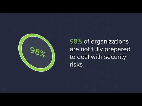 Report: 98% of organizations are not fully prepared to deal with security risks #EmailSecurity