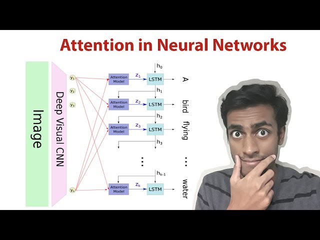 Attention Deep Learning Explained Reason town