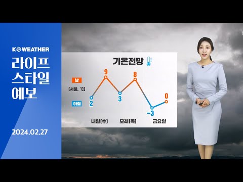 [날씨] 2월27일_내일(수) 평년 이맘때 기온…중서부 탁한 공기
