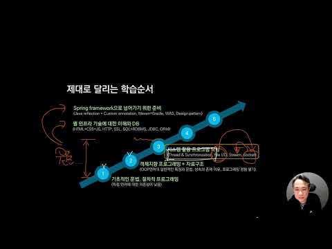 Java Part3 하   1.1 알고 있다고 가정하는 것과 학습목표