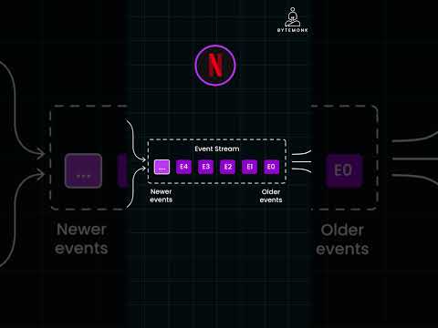 Netflix Event-Driven Architecture