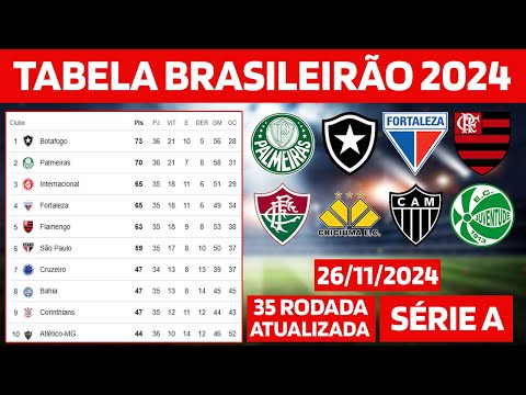 TABELA DE CLASSIFICAÇÃO DO BRASILEIRÃO 26/11/2024 - CAMPEONATO BRASILEIRO SÉRIE A