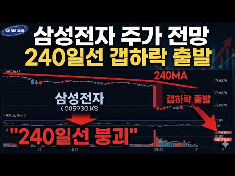 <strong>삼성전자</strong> <strong>주가</strong> 전망 240일선 갭하락 출발