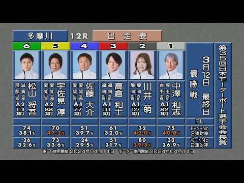 第35回 日本モーターボート選手会会長賞 優勝戦