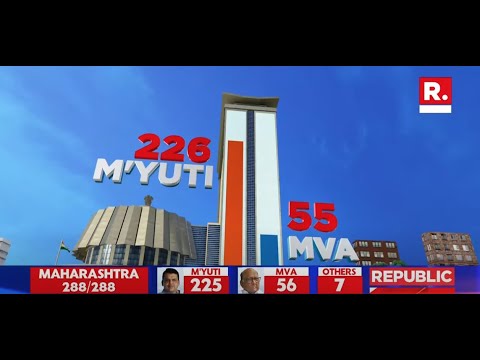 Breaking News: Mahayuti Defeats MVA, 5 Reasons Explained | Maharashtra Election Results