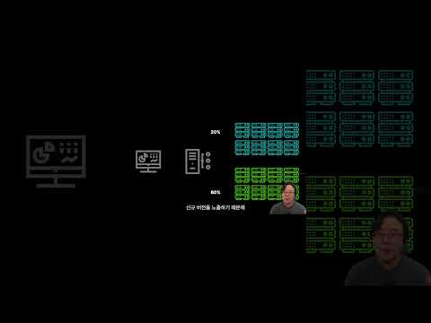 Canary Deployment #개발자 #deployment