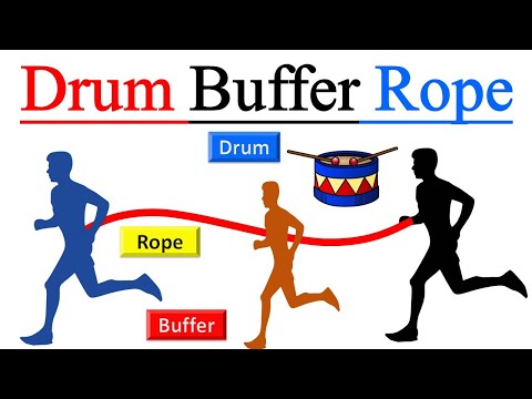 Drum Buffer Rope (DBR) & Theory of Constraints (TOC) in Lean Manufacturing | Overcoming Bottlenecks