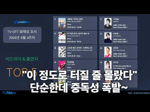 등판하자 1위 '대환장 기안장2' vs 화제성 급상승 '더 커뮤니티2' 비드라마 화제성 순위는 — 미디어오늘