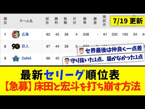 【7月19日】最新セリーグ順位表 〜【急募】床田と宏斗を打ち崩す方法〜