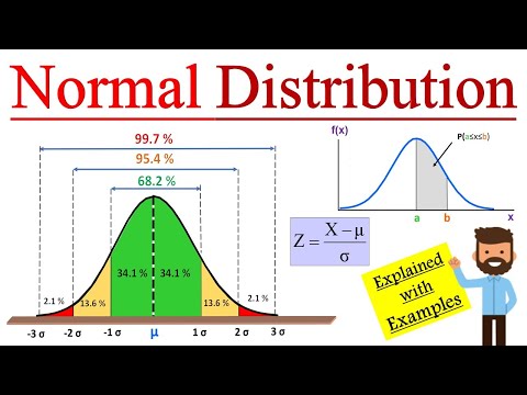 What is Normal Distribution in Statistics ? Normal distribution solved problems