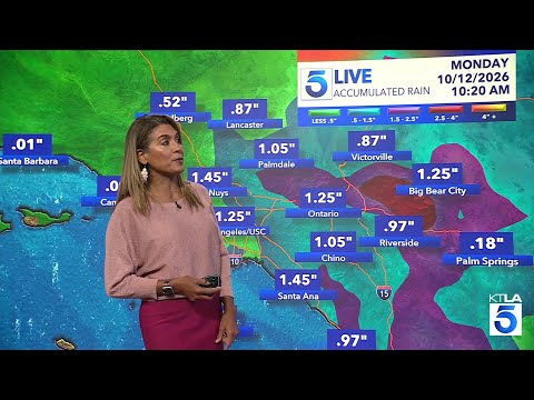 Cooler temps arrive with expected rainfall in Southern California