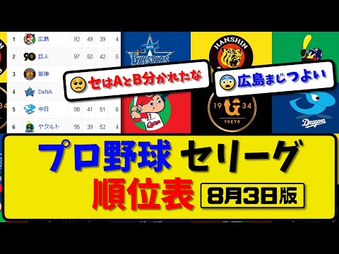 【最新】プロ野球セ・リーグ順位表 8月3日版｜巨人8-4ヤク｜横浜10-4阪神｜広島4-1中日｜【まとめ・反応集・なんJ・2ch】