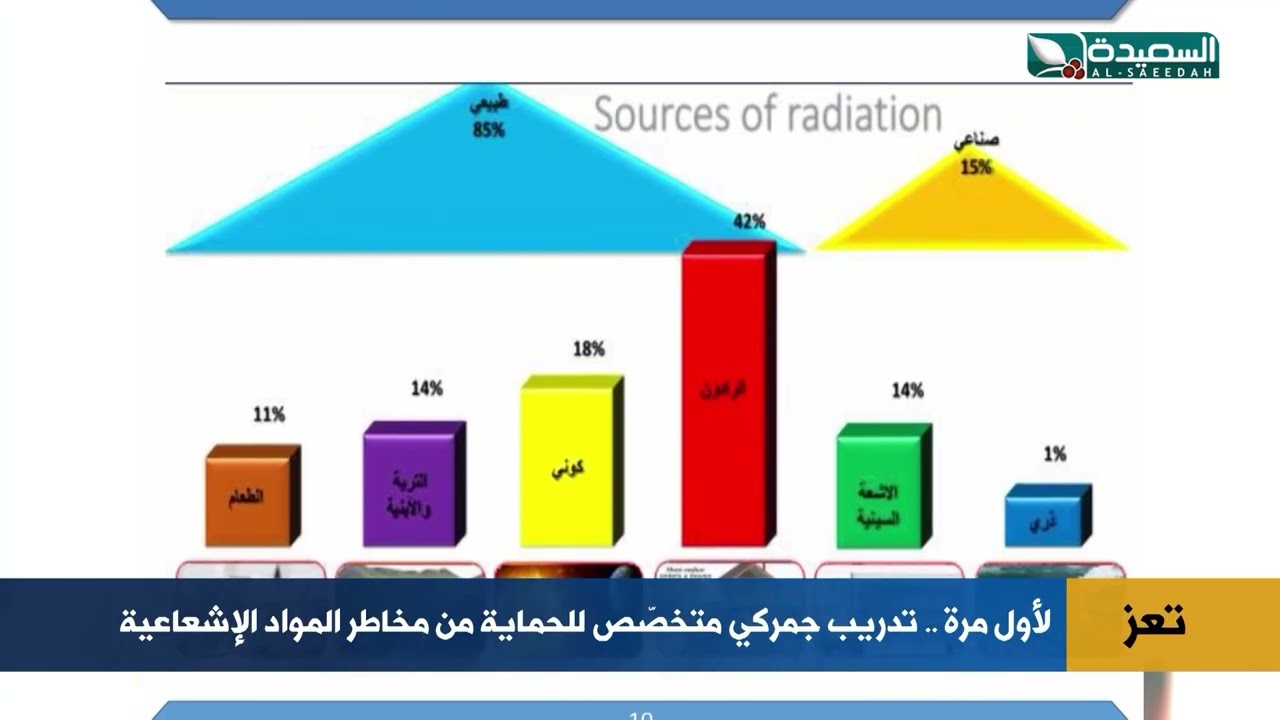 قناة السعيدة