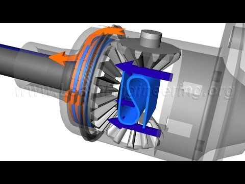Understanding Limited Slip Differential - UCqZQJ4600a9wIfMPbYc60OQ