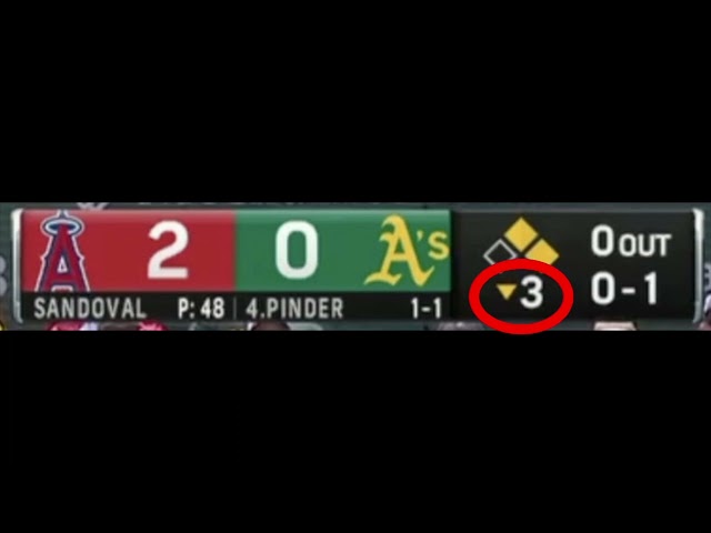How To Read Baseball Scoreboard On Tv?