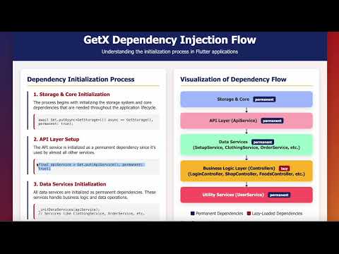 GetX Dependency Flow Made EASY!