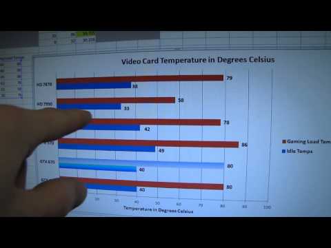 NVIDIA GeForce GTX 670 Temperature Acoustics and Power Consumption Linus Tech Tips - UCXuqSBlHAE6Xw-yeJA0Tunw