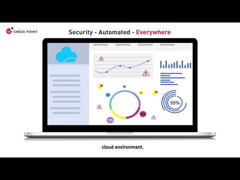 Security, Automated, Everywhere on AWS with CloudGuard Network Security