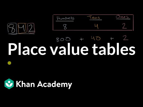 Place value tables