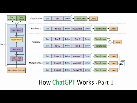 Unveiling the Power of Large Language Models with Princeton NLP Experts