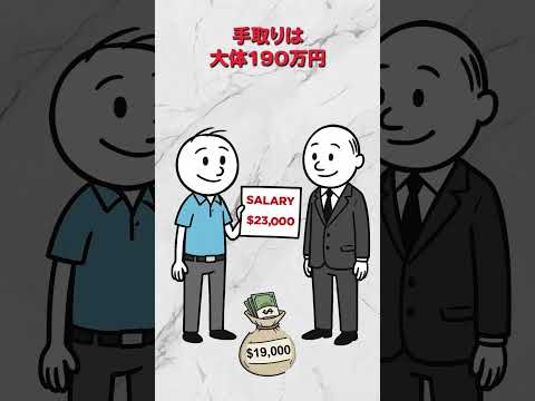 年収400万円の会社員の節税法