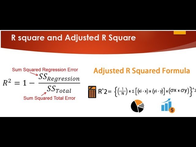 What is R Squared in Machine Learning?